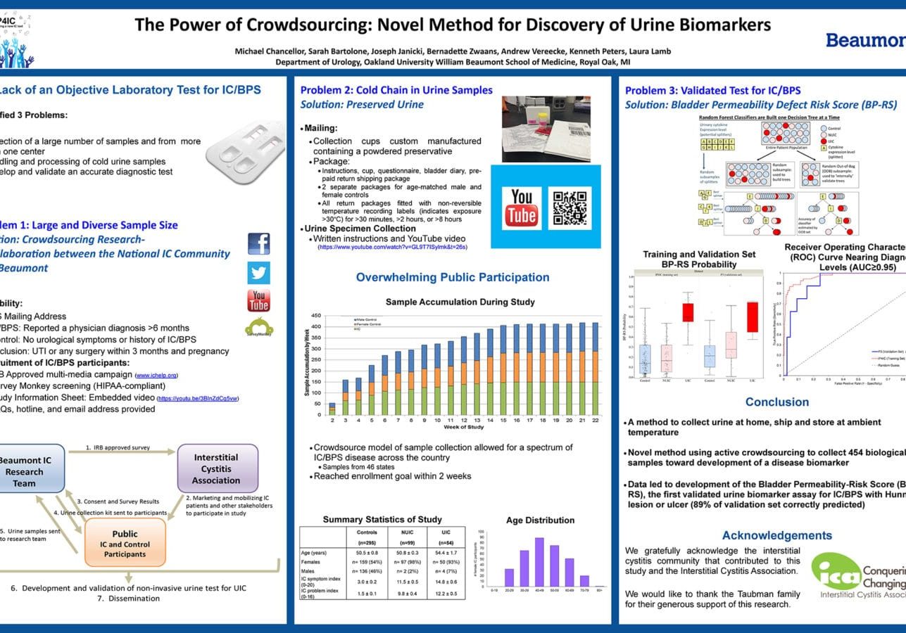 AUA-2017-poster-Crowdsourcing-Final-2